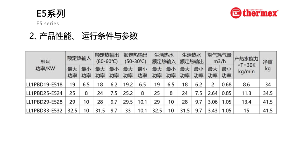 泰美斯壁掛爐E5系列_2.jpg